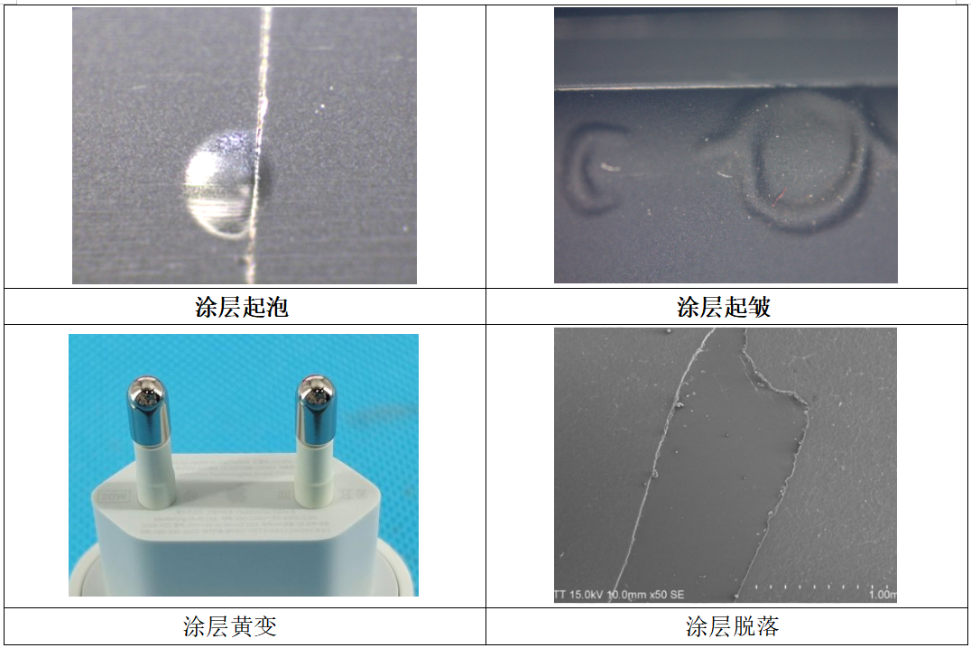 涂層失效模式對比：涂層起泡、起皺、黃變與脫落缺陷分析