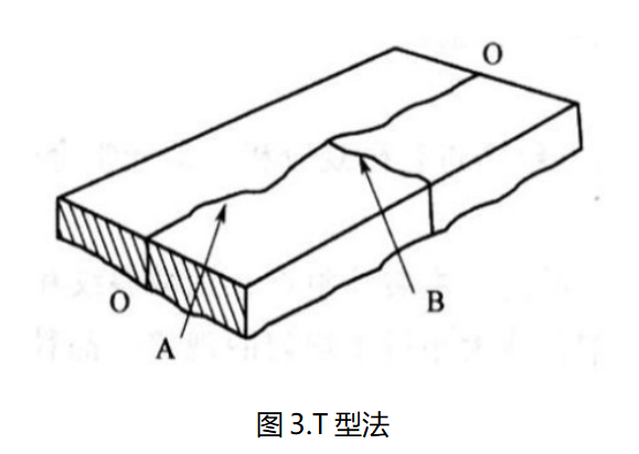 美信檢測斷口分析T型法示意圖：裂紋擴展方向判斷方法