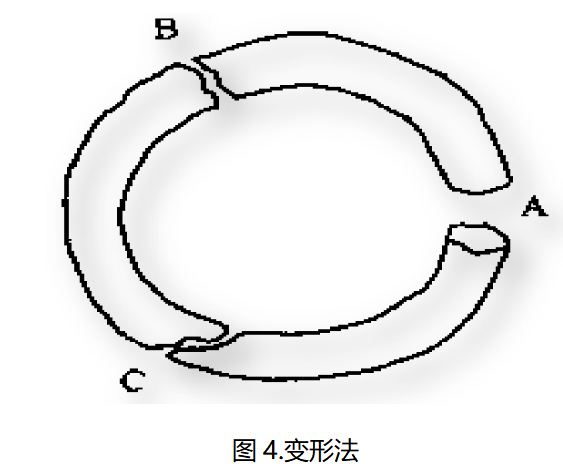 美信檢測斷口分析變形法示意圖：裂紋擴展方向判斷方法