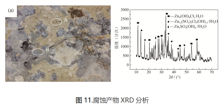 美信檢測失效分析腐蝕產物表征：顯微形貌與XRD物相分析結果圖