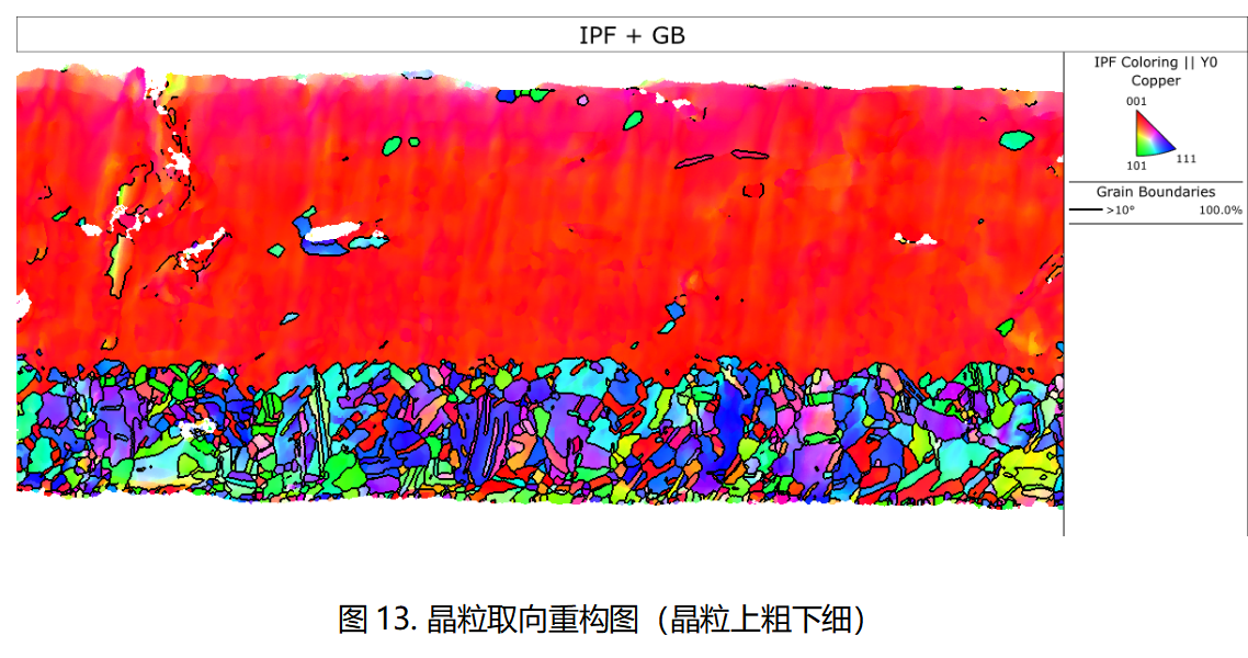 美信檢測材料微觀結構表征：EBSD晶粒取向重構IPF圖