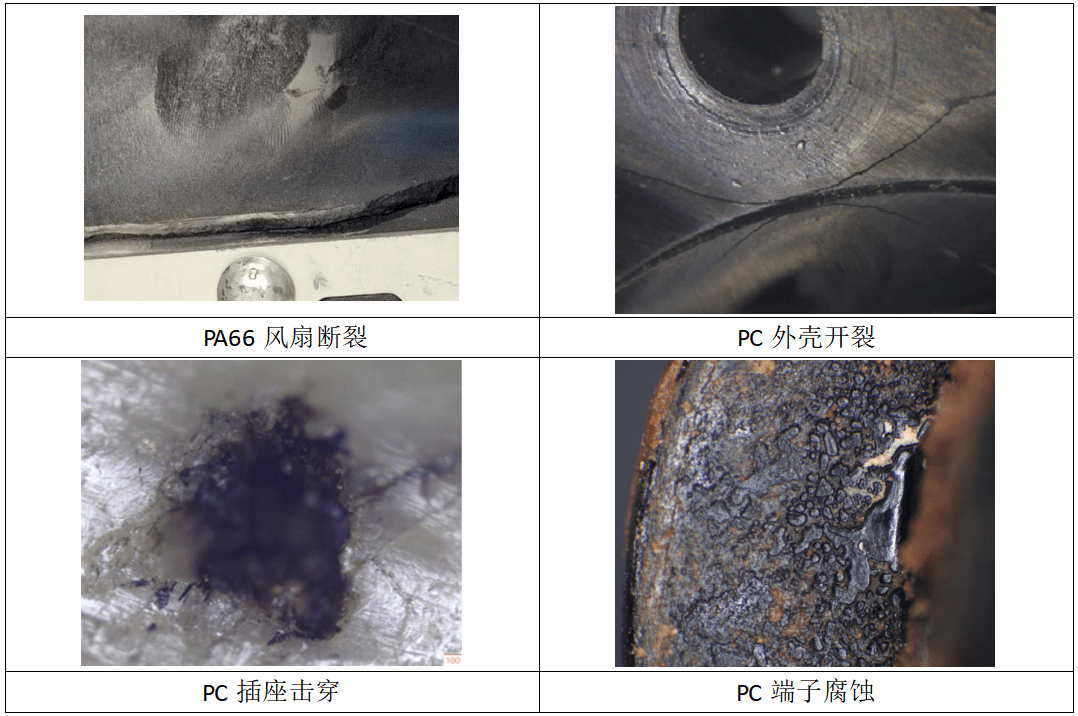 塑料失效模式對比：PA66風扇斷裂、PC外殼開裂、插座擊穿與端子腐蝕